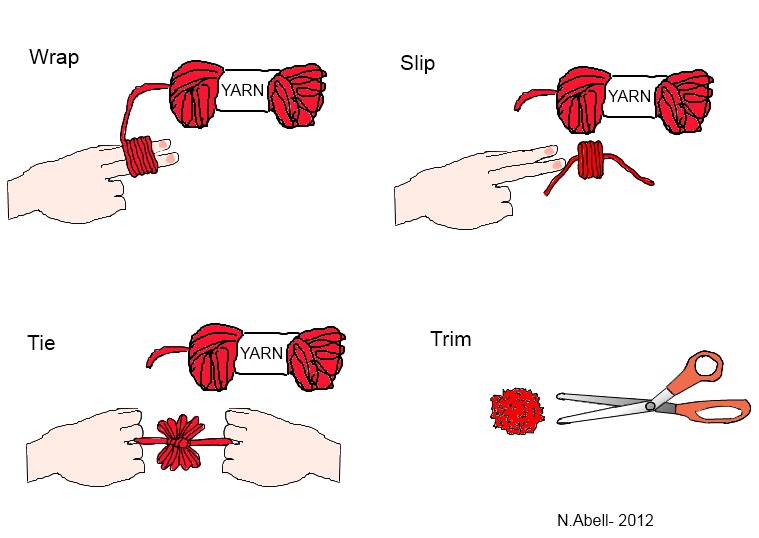 Diagram of how to make a pom pom